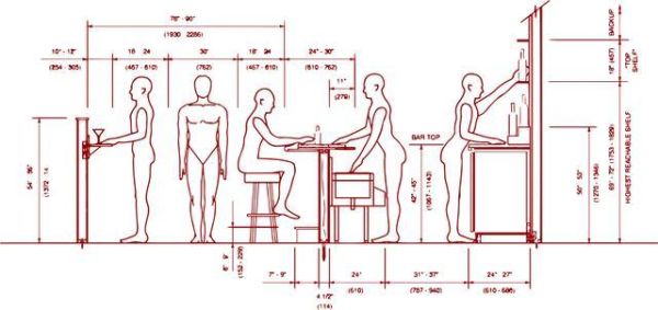 人体工程学桌椅尺寸有哪些？（家用餐桌人机工程学设计）