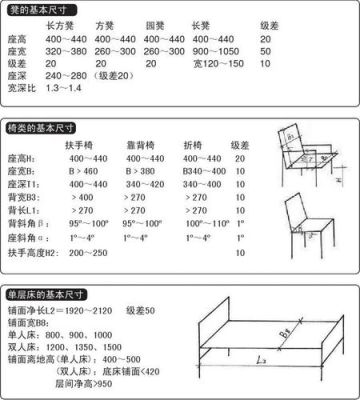 人体工程学桌椅尺寸有哪些？（家用餐桌人机工程学设计）