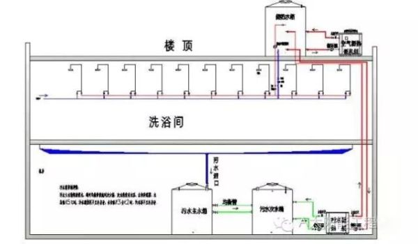 公共澡堂配置？（公共浴室设计步骤）