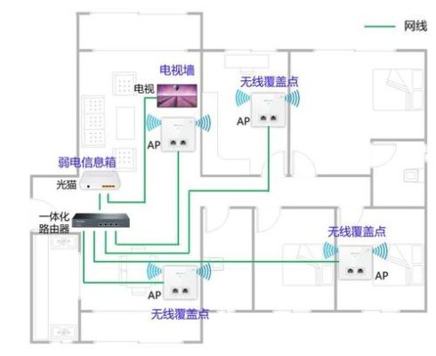 别墅网线怎么覆盖？（别墅电话和网线怎么设计）