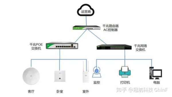 别墅网线怎么覆盖？（别墅电话和网线怎么设计）