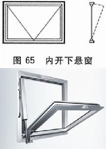 下悬窗最小宽度？（下悬窗设计图怎样画）