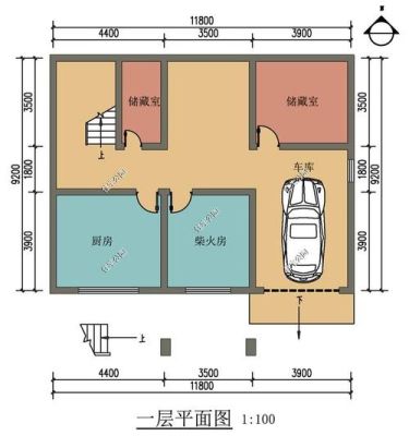 自建房车库最小的尺寸？（别墅车库尺寸设计一般是多少）