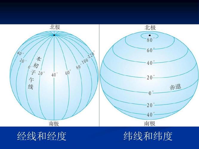 经度和纬度的来历？（空间设计起源）