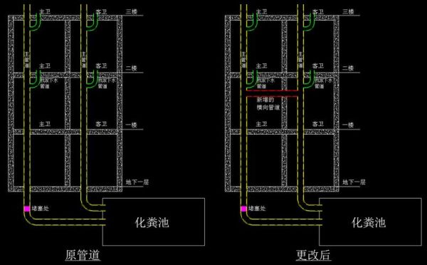 上下两层楼卫生间下水管道布局？（楼层设计布局）