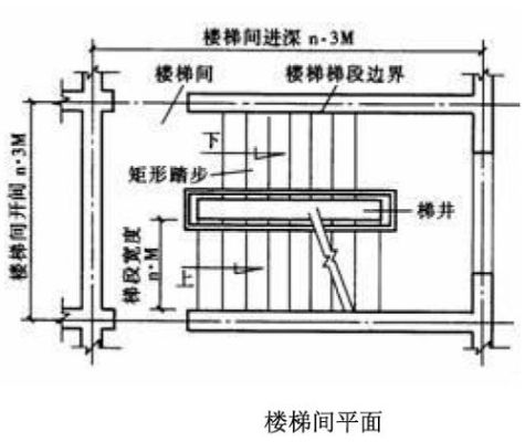 楼梯间净宽规范是多少？（楼梯间设计要求）