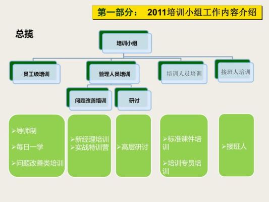 开办一个培训学校的流程是怎样的？（培训办公室规划设计）