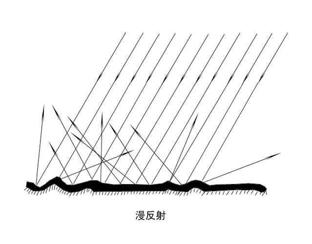 3D里，漫反射是什么意思？（平面设计师 3d软件）