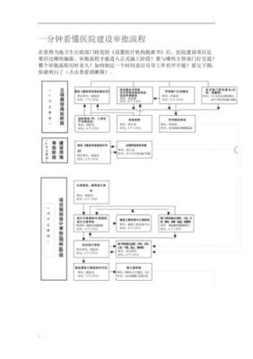 公立医院建设流程？（前期设计工作比较繁杂）