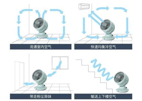 空气循环扇的组成和原理（浅谈室内设计原理）