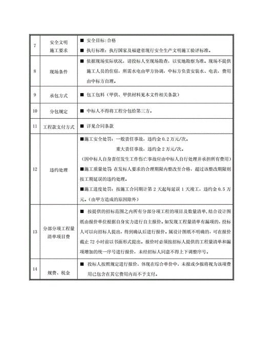 装修招投标最全流程？（全装修设计招标文件）