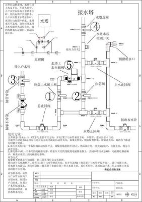 上下水改造方案？（上下水改造设计方案）