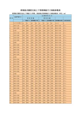 规格是什么意思，跟型号有区别吗？（设计公司常用尺寸）