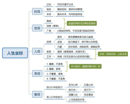 风变人生设计课程怎么样？（设计人生 电视剧）