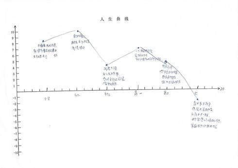 风变人生设计课程怎么样？（设计人生 电视剧）