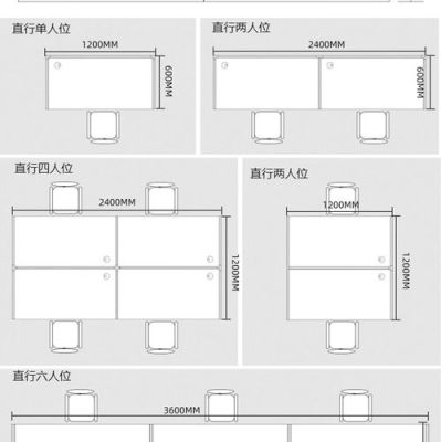 平面图5张办公桌怎样设计？（设计师的办公桌图片）