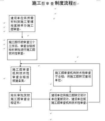 几栋楼使用同一套图纸，还需要分开做图纸，图纸审查及图审备案吗？（设计与施工可以分开）