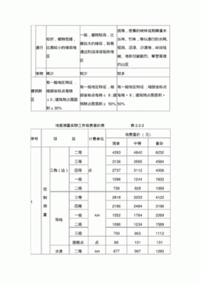 工程勘测设计收费标准怎么算？（室外工程设计收费标准）