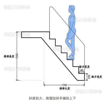 宿舍楼的楼梯踏步高要求？（宿舍楼梯设计）