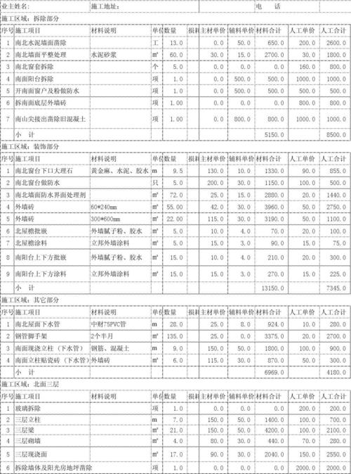 外墙装饰一般占总项目多少预算？（外立面设计费费标准）