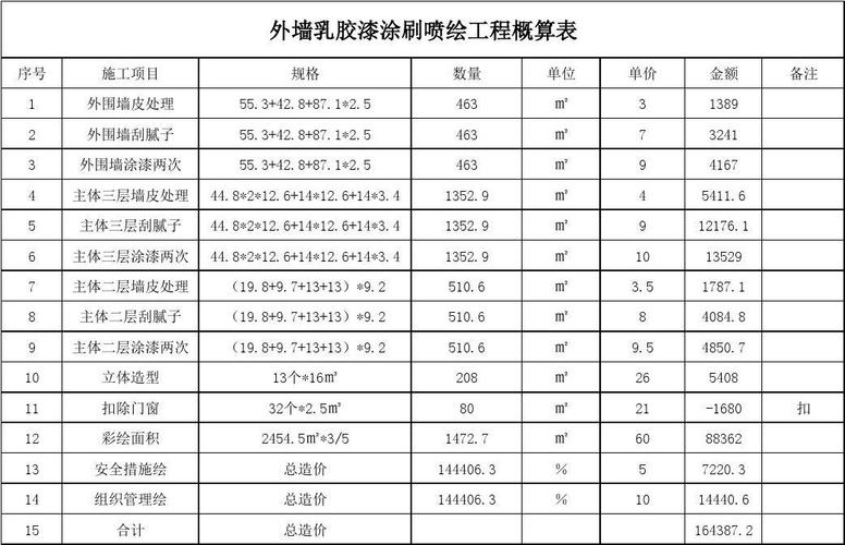 外墙装饰一般占总项目多少预算？（外立面设计费费标准）