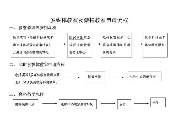 微格课是什么模式及流程？（微格教室设计方案）