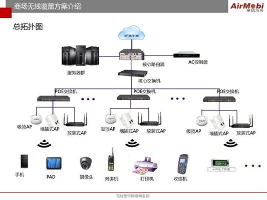 办公楼用wifi面板全覆盖解决方法？（写字楼网络设计方案）