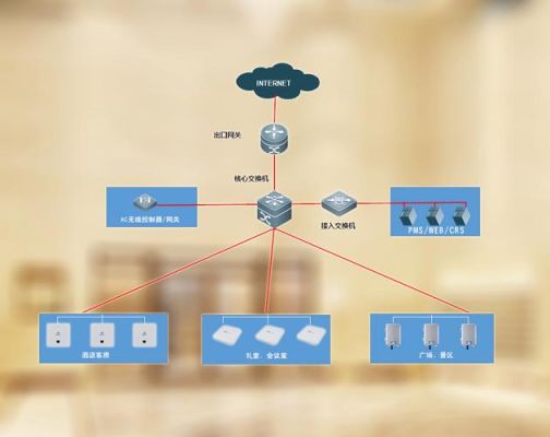 办公楼用wifi面板全覆盖解决方法？（写字楼网络设计方案）