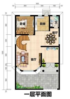 本人刚在乡下建了一间100来平米的私房，大家猜猜需要多少成本？（一百平米的住房设计图）