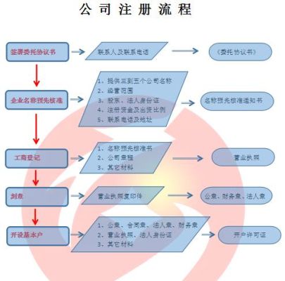 设计公司注册要求有哪些？（有什么公司设计要求）