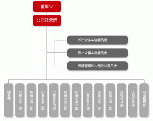 设计公司注册要求有哪些？（有什么公司设计要求）