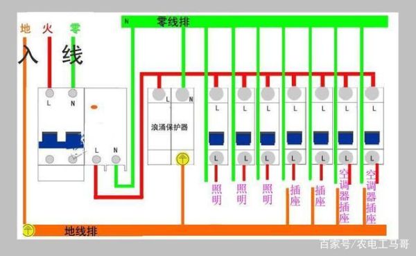 113、照明系统中的第一单相回路上灯具和插座数量不宜超过多少个？（照明插座设计规范）