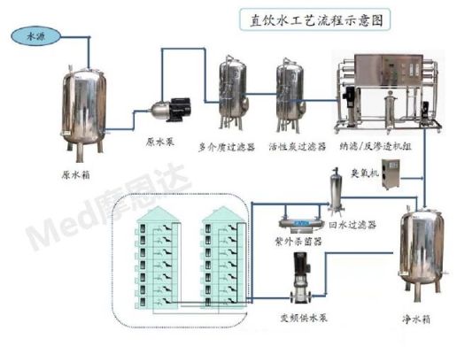 山西省直饮水管理办法？（直饮水系统设计）