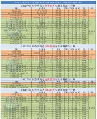 2022山东春考艺术设计报考总人数？（春天设计图片大全）