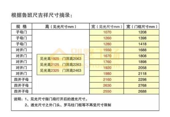 大门宽和高最佳尺寸黄金比例？（大门的大小怎样设计）