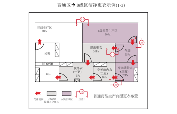 无尘车间更衣室进出流程？（店面女装更衣室设计图）