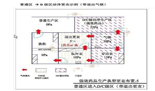 无尘车间更衣室进出流程？（店面女装更衣室设计图）