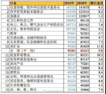 东莞底薪2021最新标准是多少？（东莞建筑设计薪水）