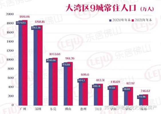 东莞底薪2021最新标准是多少？（东莞建筑设计薪水）