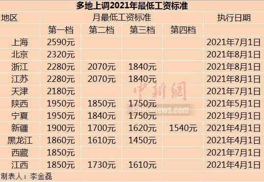 东莞底薪2021最新标准是多少？（东莞建筑设计薪水）