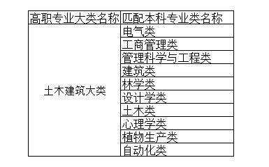 湖南建筑类的大专排名？（湖南专科建筑设计）