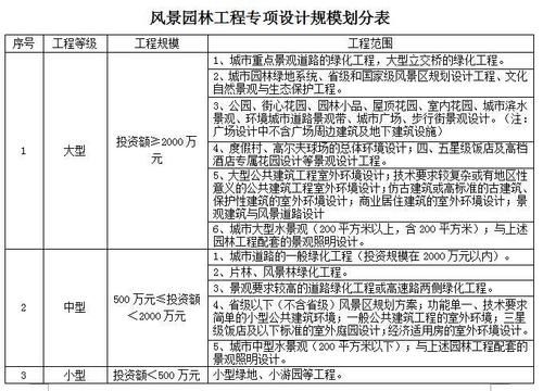 风景园林专项设计乙级资质需要多少钱？（简易园林景观设计图片）