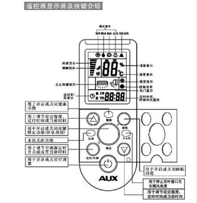 空调遥控器怎样进入工程模式？（空调设计的步骤）