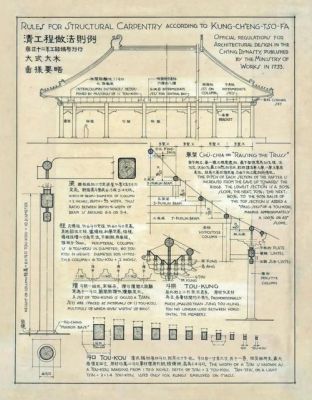 梁思成的设计理念是什么？（梁思成有哪些建筑设计）