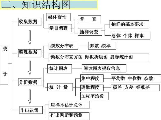 路面厚度测点12个，设计厚度25cm，S标准差，和XL厚度代表值，是多少？（路面结构层的设计内容）