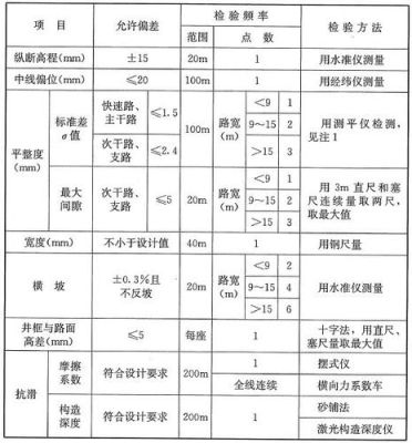 路面厚度测点12个，设计厚度25cm，S标准差，和XL厚度代表值，是多少？（路面结构层的设计内容）