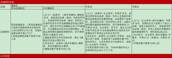 如何让客户充分信任，取消质保金？（取消 设计 质保金）