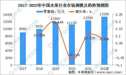 个人水果超市营业执照经营范围？（如何设计小型水果超市）