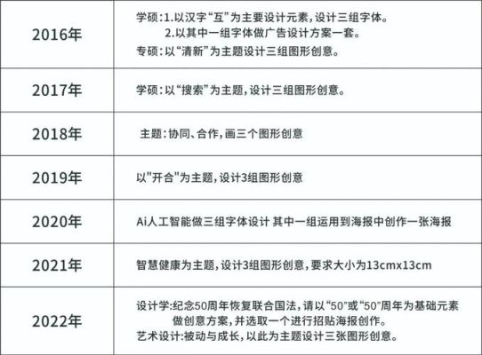 产品设计专业研究生院校哪所学校比较好考？（设计考研哪个学校好考）