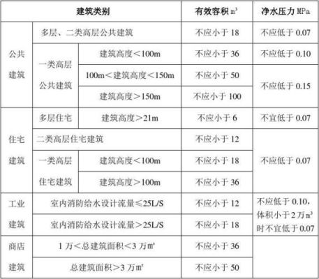 生活水箱的容积如何确定？如何计算？（生活水箱容积设计）